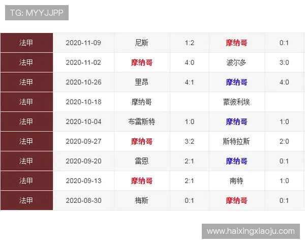 法甲摩纳哥赛季目标与球队发展方向